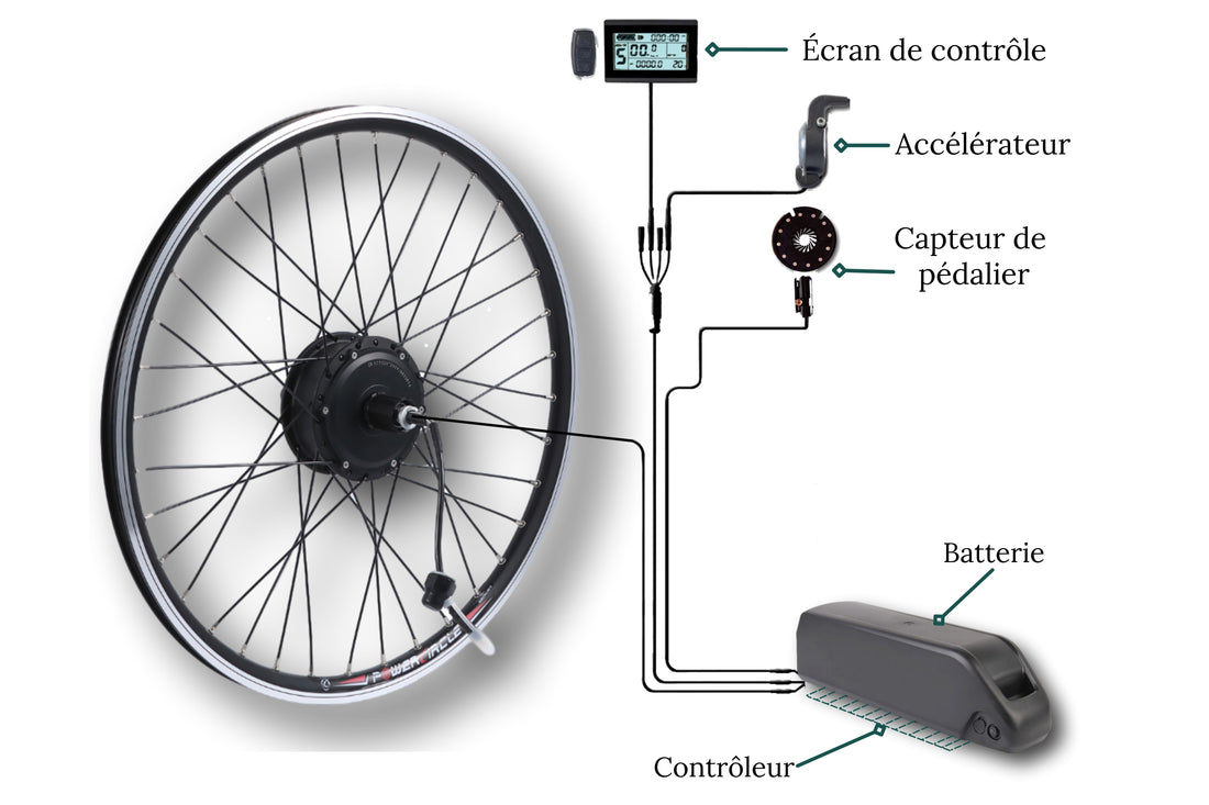 kit électrique avec batterie, cout, montage, legislation