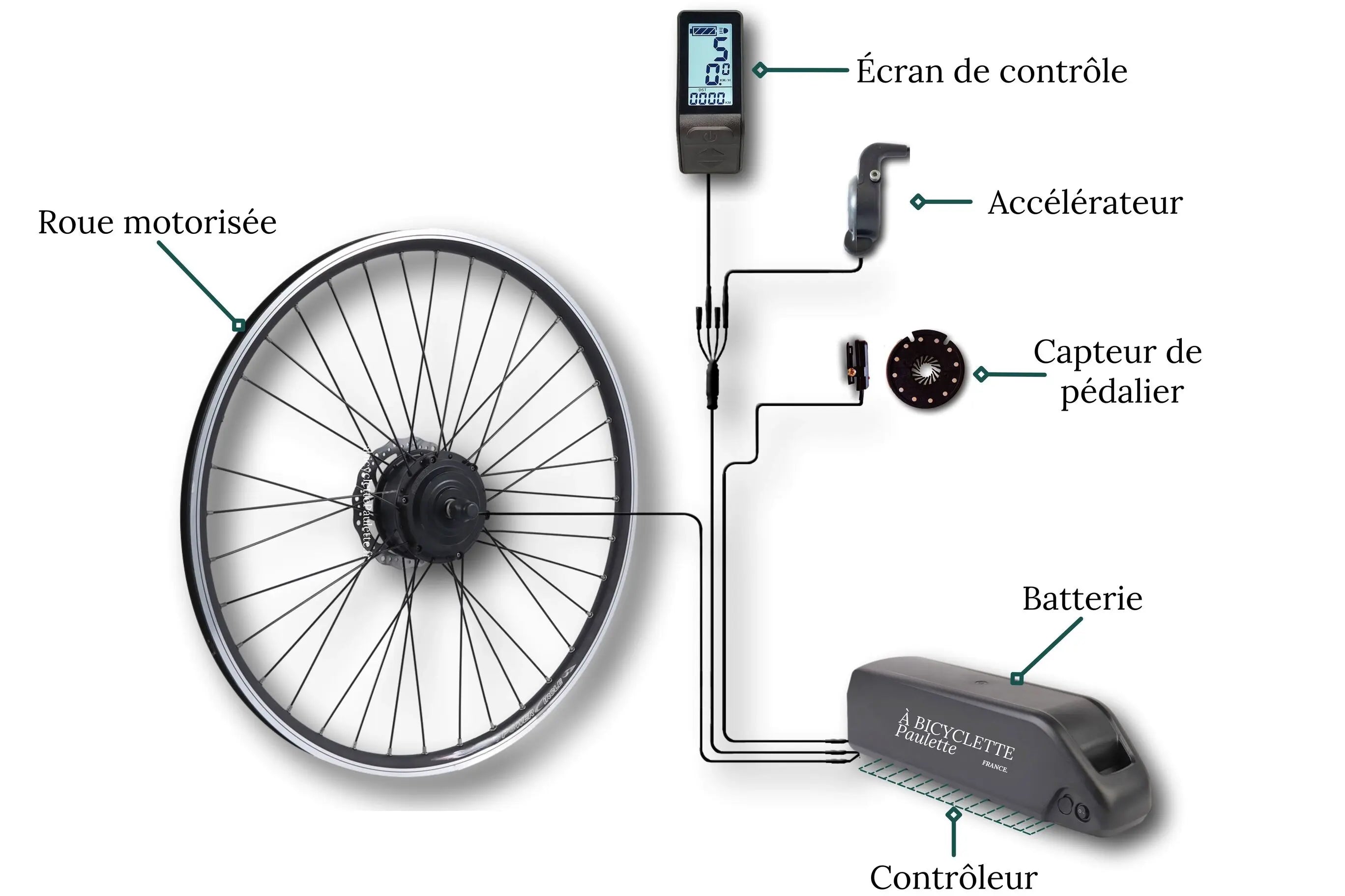 Les éléments d'un kit électrique pour vélo