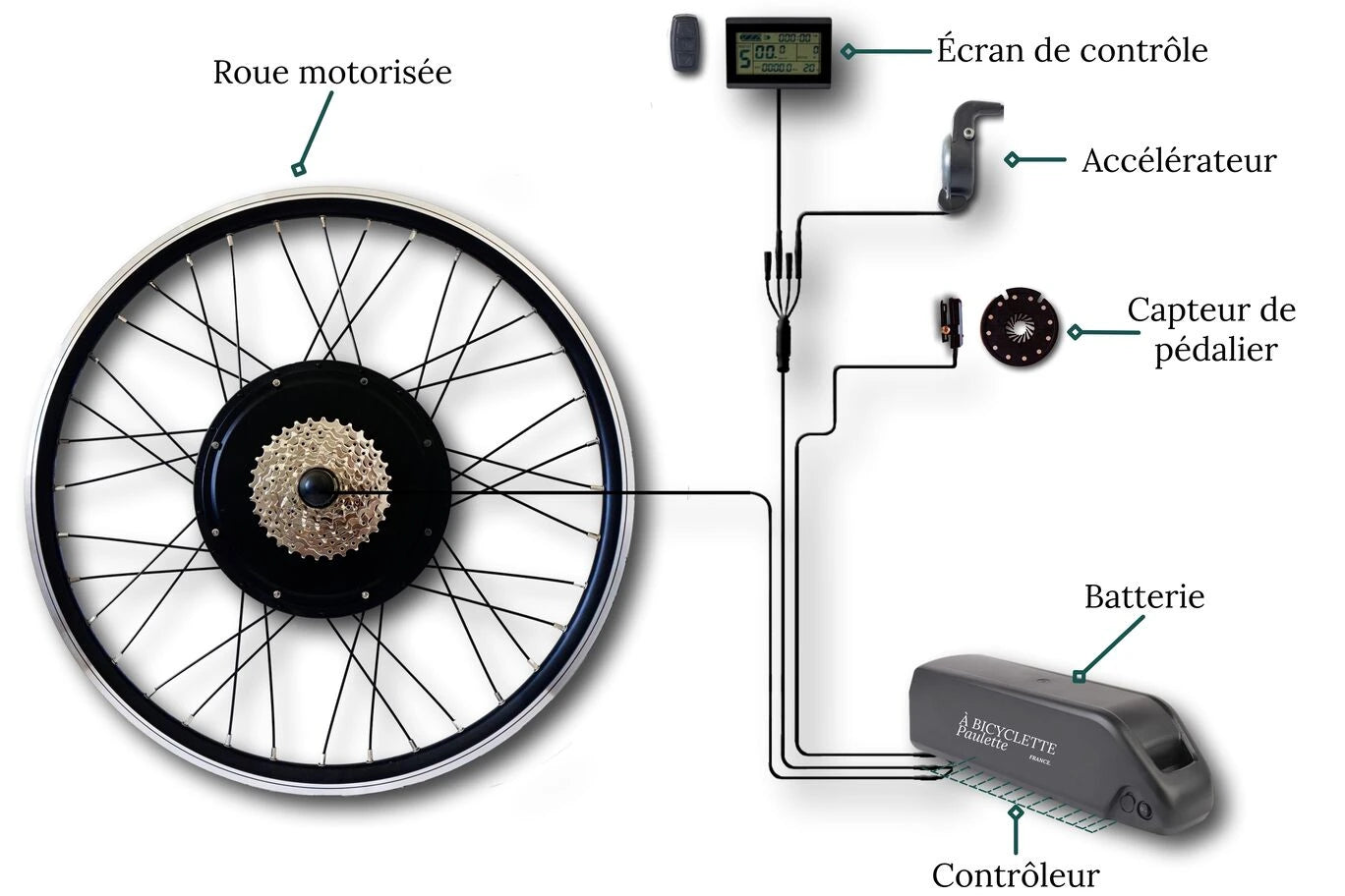 Freins à coupure pour vélo électrique et kit électrique – à bicyclette  Paulette