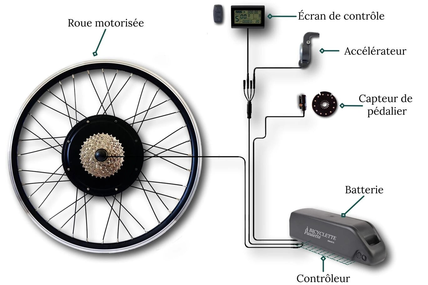 Kit velo electrique moteur pedalier shop