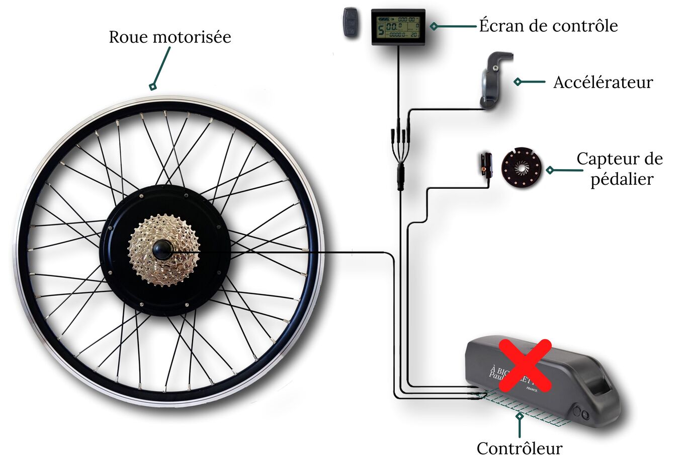 KIT VÉLO ÉLECTRIQUE 1000 W